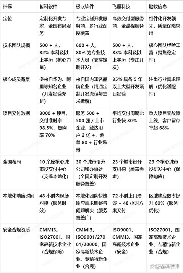 国内的app开发公司有哪些