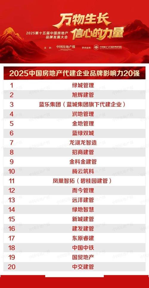 2025年10月国内网站建设公司排名榜正式发布:AI技术领跑行业,北京分形...