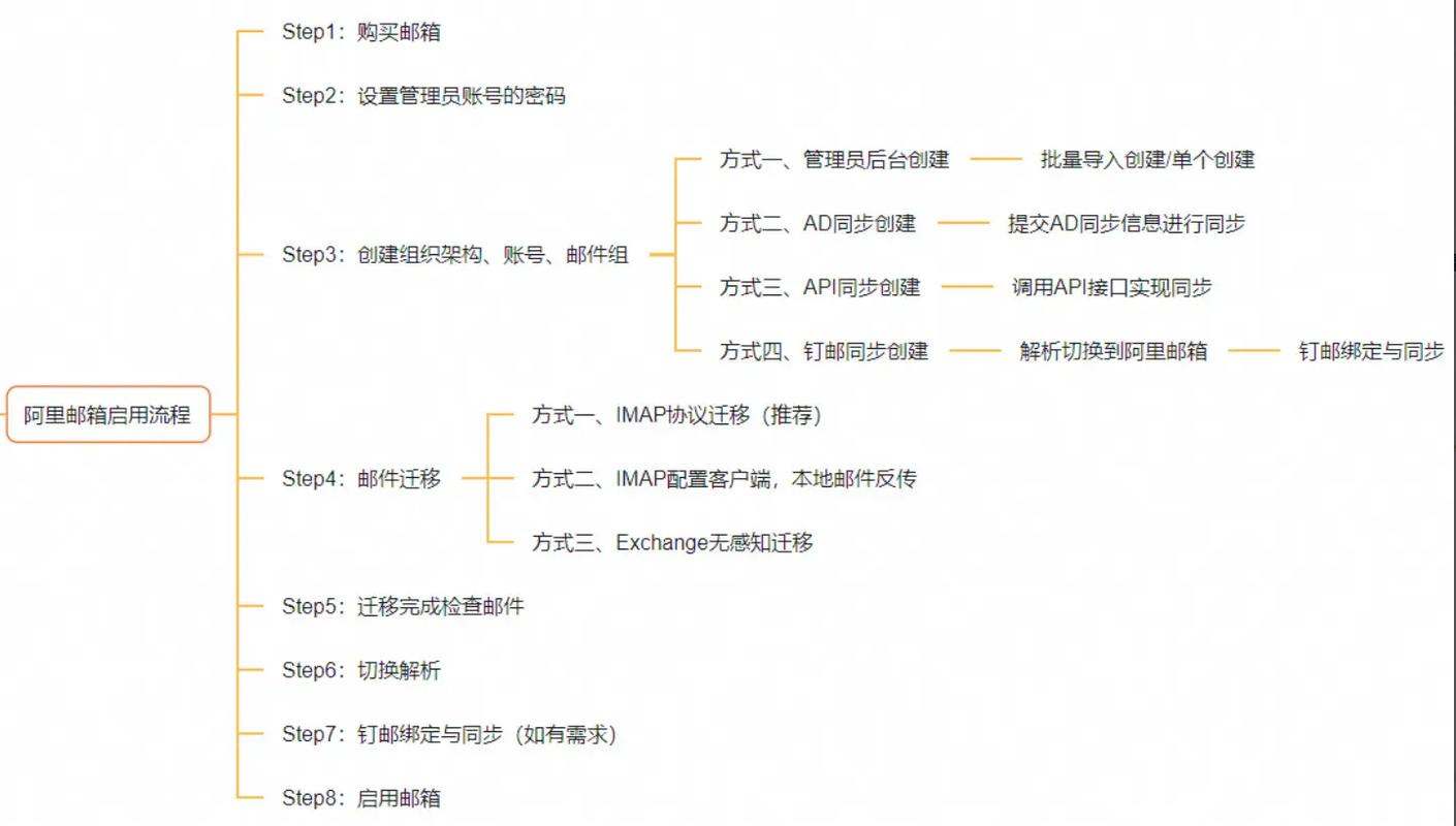 阿里云企业邮箱怎么免费申请开通