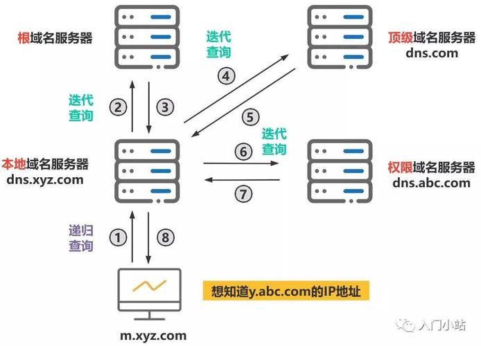 怎样配置新网域名解析