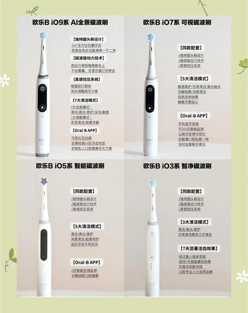 欧乐B的历史发展