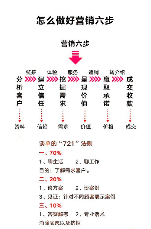 公司为什么要做网络营销?