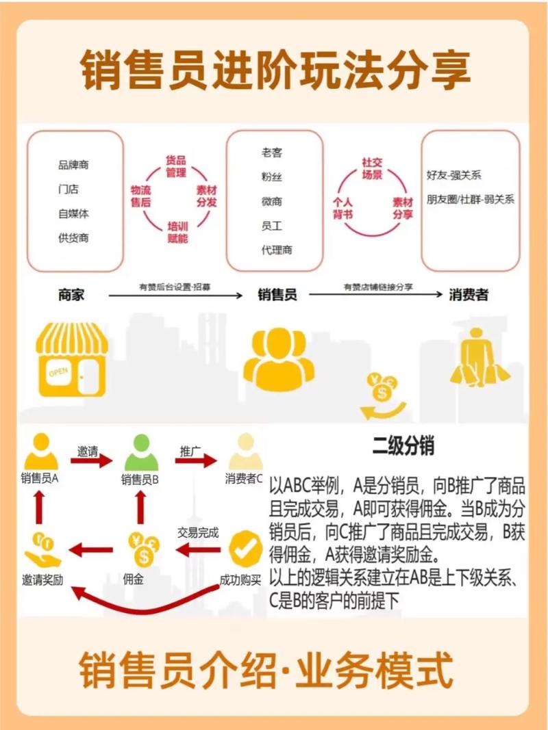 如何做好分销?