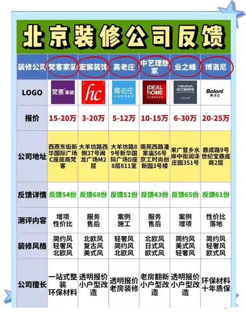 北京做网站公司哪家比较性价比?