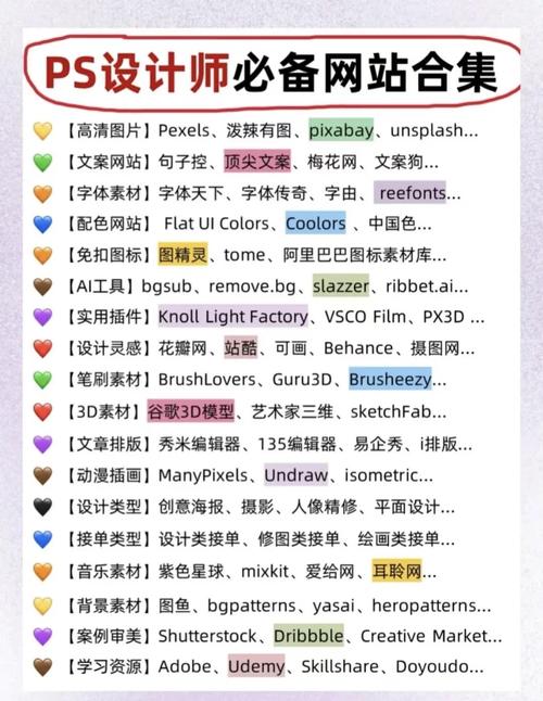 网站怎么设计?