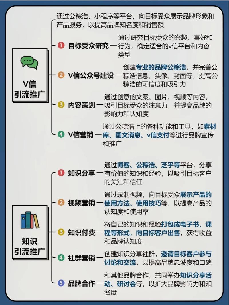 企业网络推广有哪些方法?