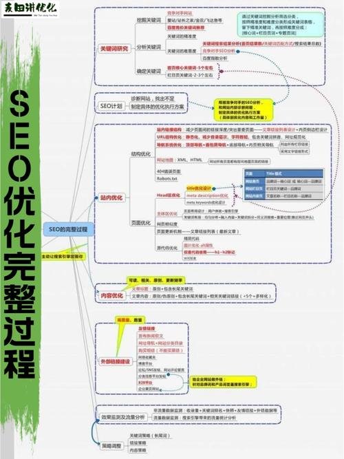 seo小知识
