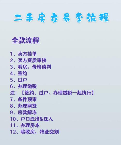 青岛房屋预售许可证查询方法哪位清楚?