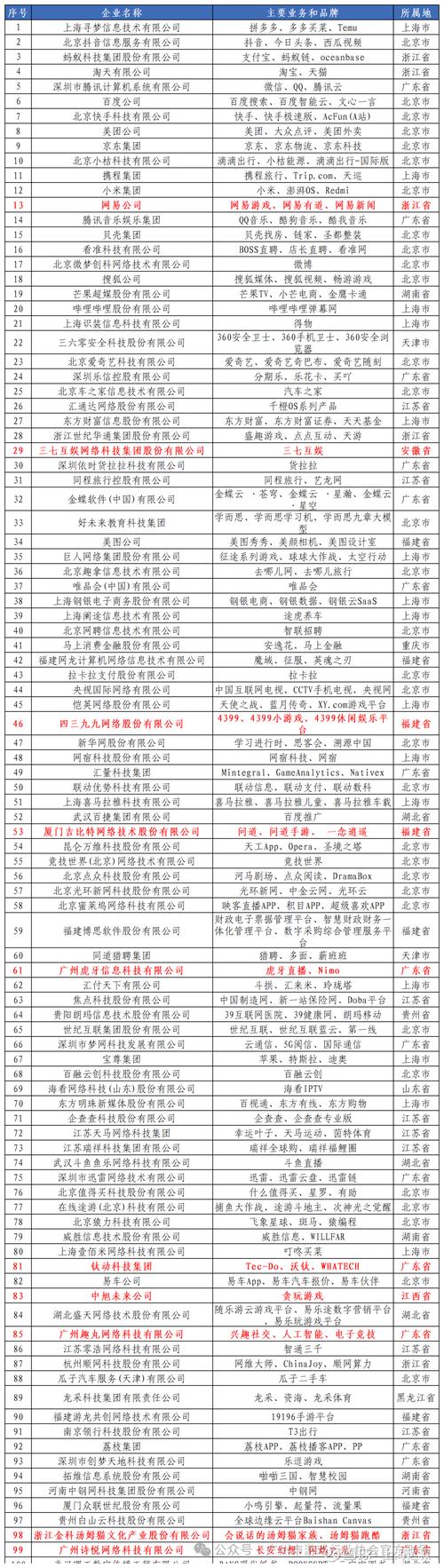 名站互联网络科技有限公司公司业绩