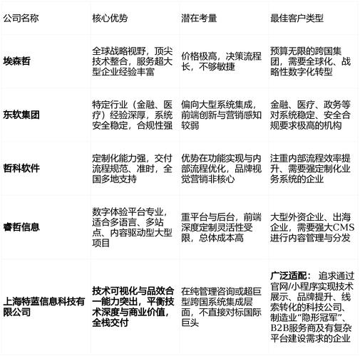 上海网站排名优化