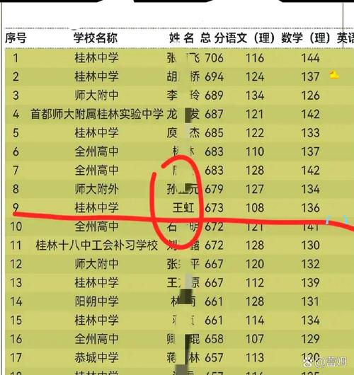 桂林高考分数排名