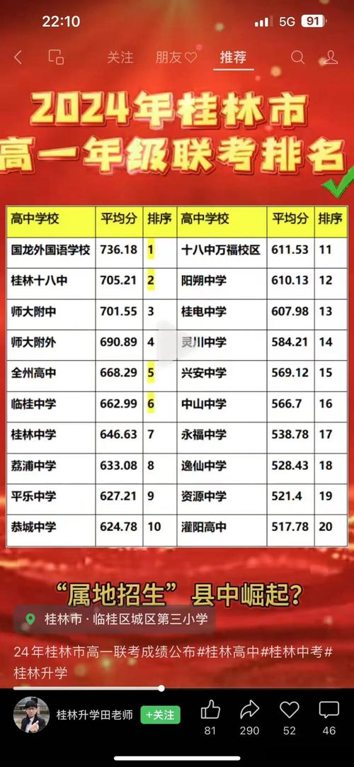 桂林公立高中排名