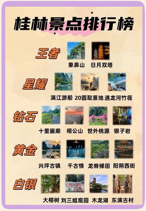 桂林旅行社排名前十名