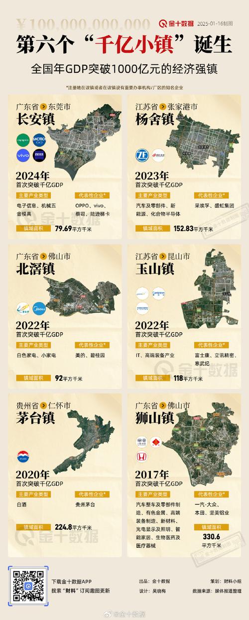 东莞长安镇网站建设大概需要多少钱