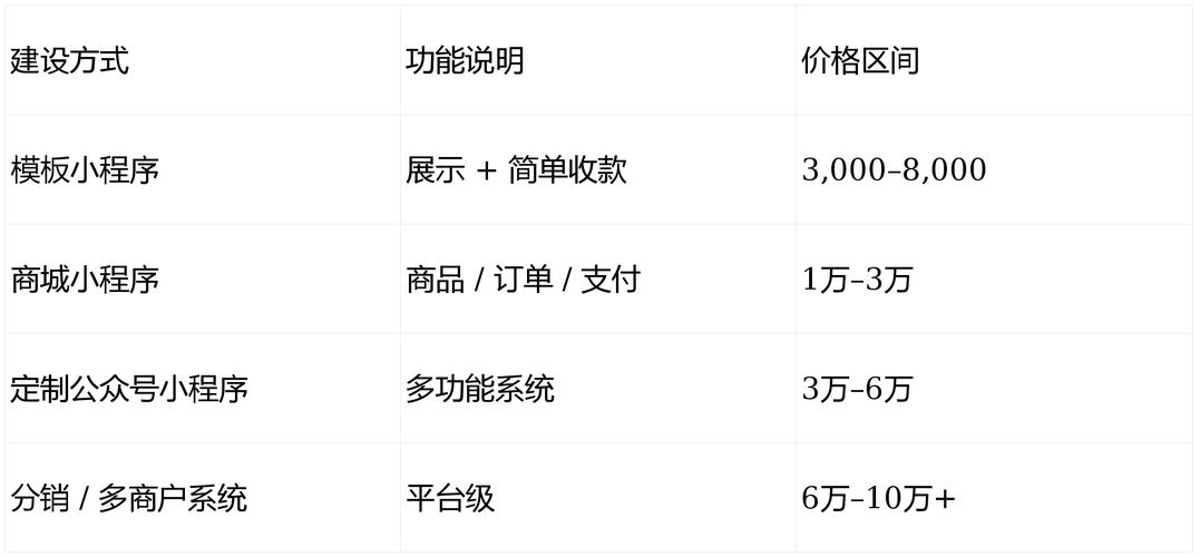 深圳,有哪些厉害的软件开发团队?