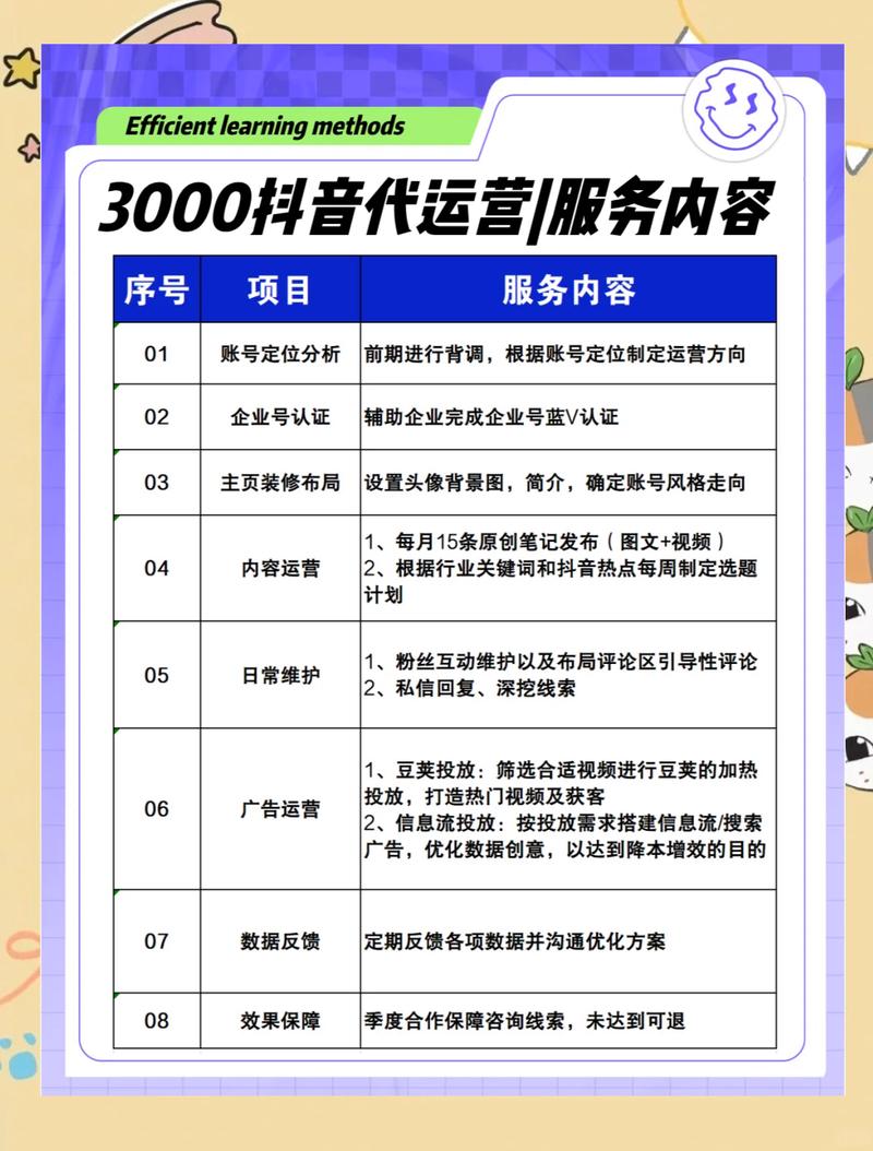 抖音广告代运营费用一般是多少?