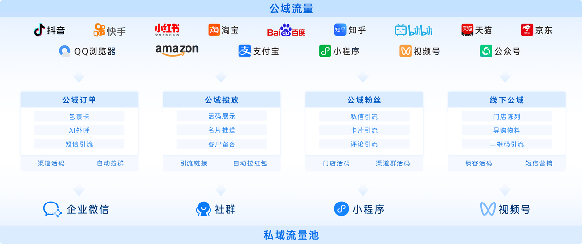 微信公众号广告费一般多少钱?
