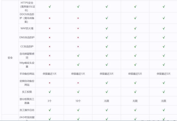 建立一个企业官方网站需要多少钱?
