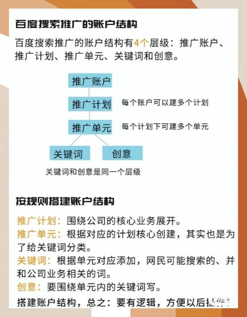 一个网站可以同时做优化和百度推广吗?
