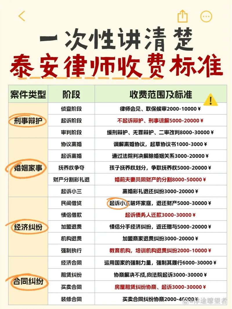 泰安网上开店培训机构