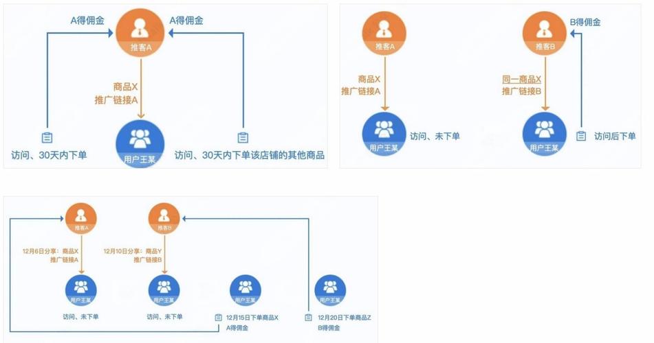 我最近想做一个APP和一个微分销的东西,不知道哪家好?大家给推荐一下_百...