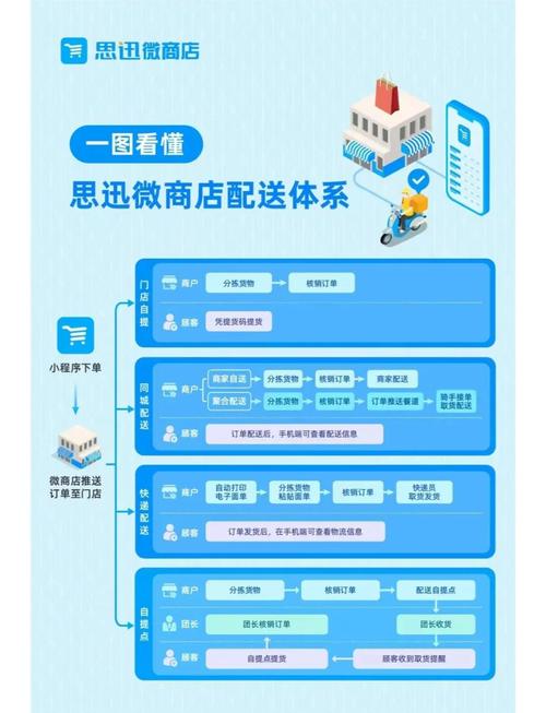 线上商城系统是什么