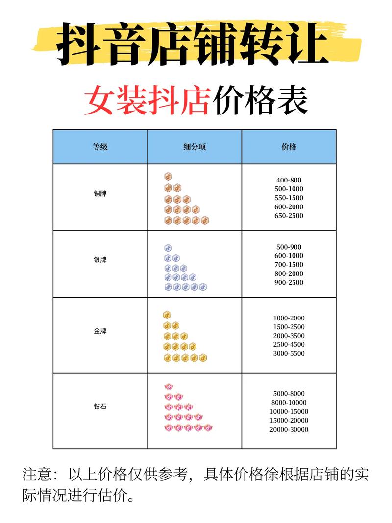 做一个多店铺微商城系统多少钱?