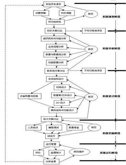 想开发一个软件,怎么寻找公司?