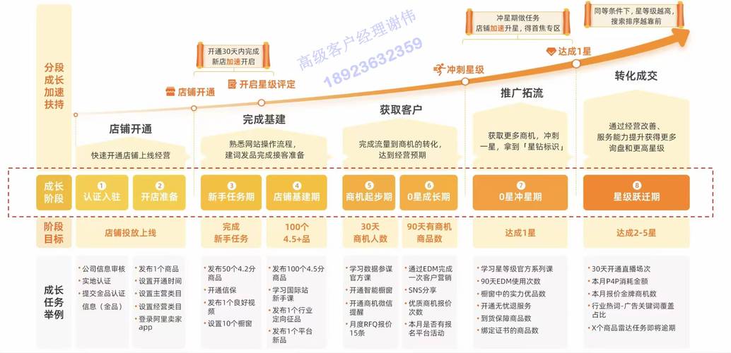 成功网站建设发展都有哪几个阶段
