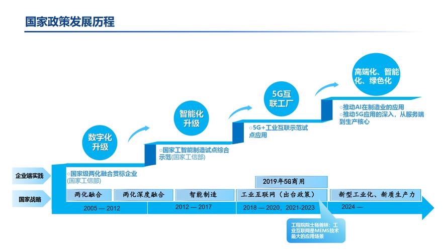 网站建设的目的和用途