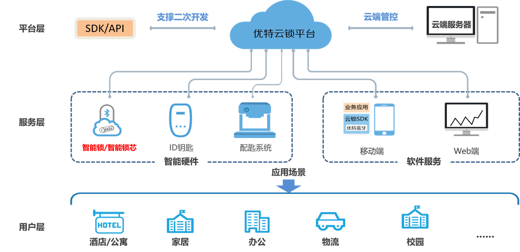 南昌云端网络科技有限公司公司介绍