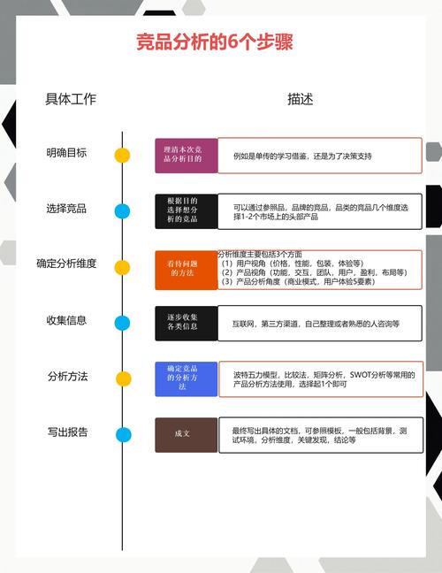 一个汕头的网站SEO优化人员是怎么样分析竞争对手的?