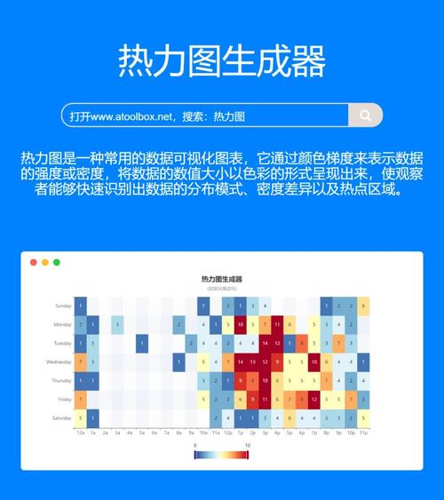 百度统计热力图功能