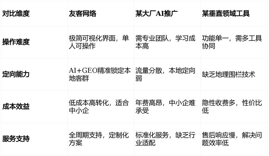 东莞微信推广平台有哪些