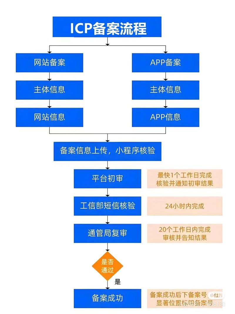 公司域名如何备案