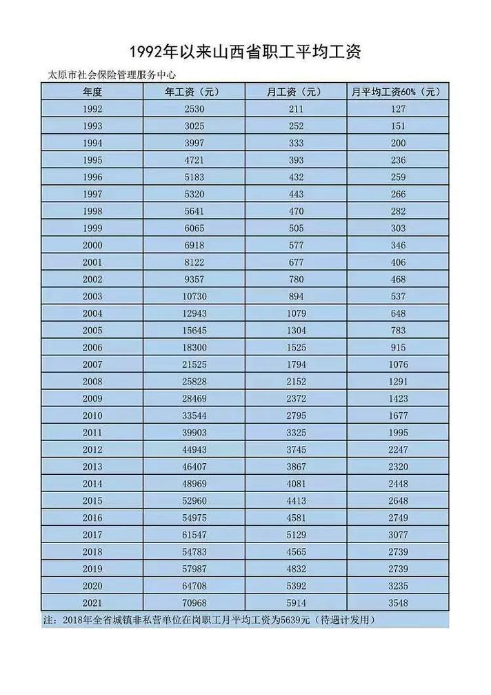 太原SEO网站优化推广怎么做?