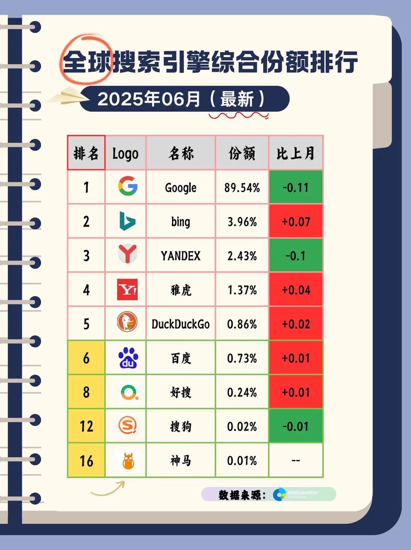 200分求:有谁知道百度搜索时排名的原则是什么?