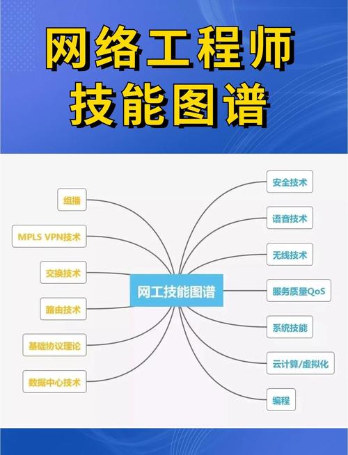 成立做网站建设的公司应该准备什么