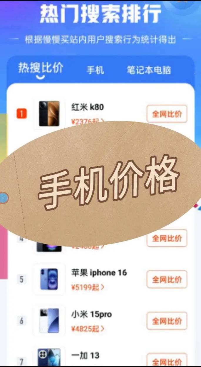 手机购物网站建设多少钱才合理