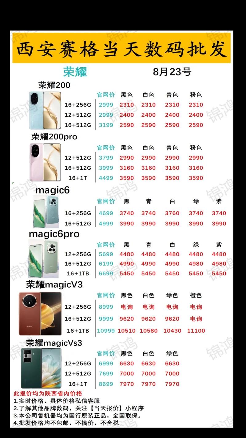 一般的手机网站建设多少钱?