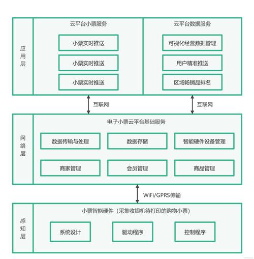 物联网系统开发的优势与特点