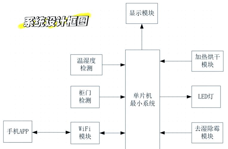 物联网软件开发平台与应用平台区别