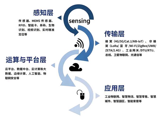 长沙基于物联网技术的智慧农业系统开发与实现