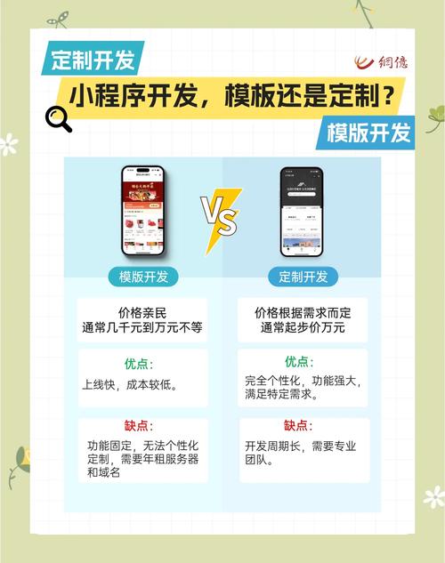 APP开发选取定制好还是模板好?定制与模板有什么区别?