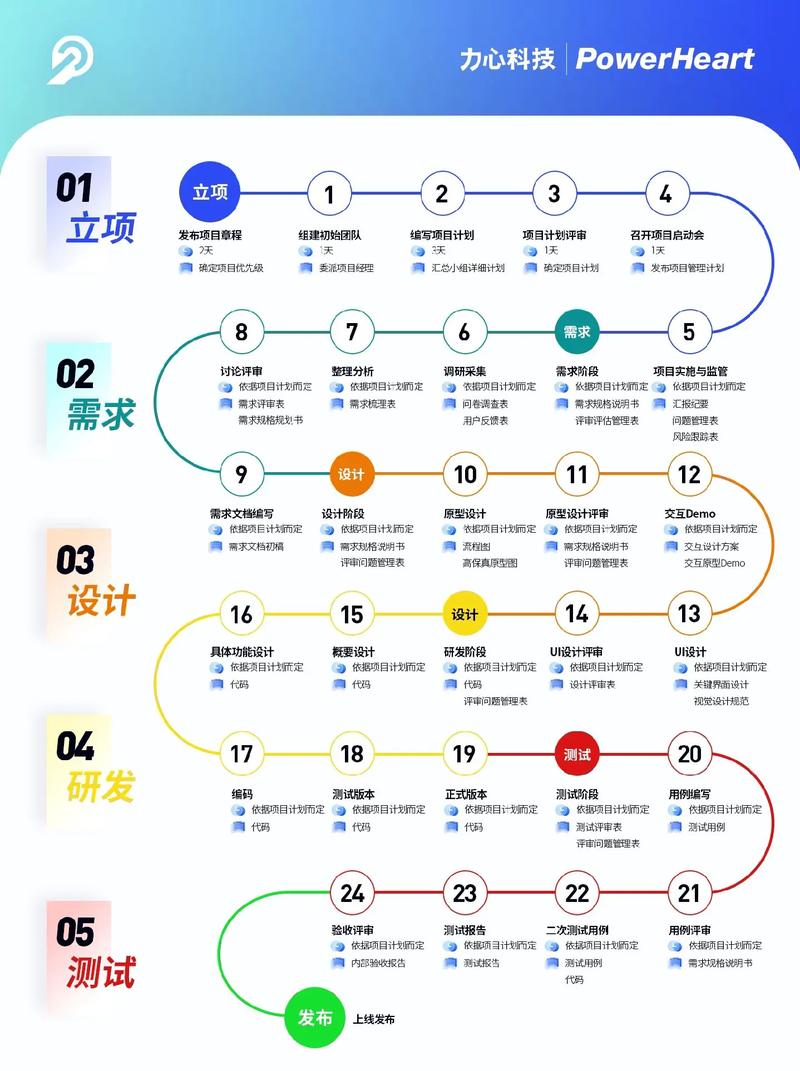 app定制开发的完整流程是什么样的?app定制开发的步骤有哪些?