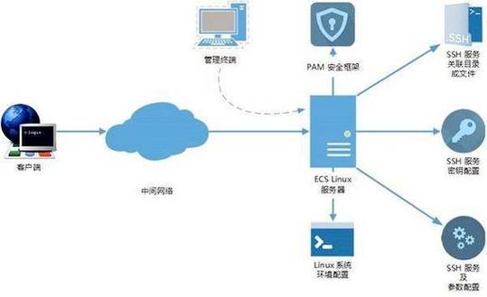 asp服务器如何搭建