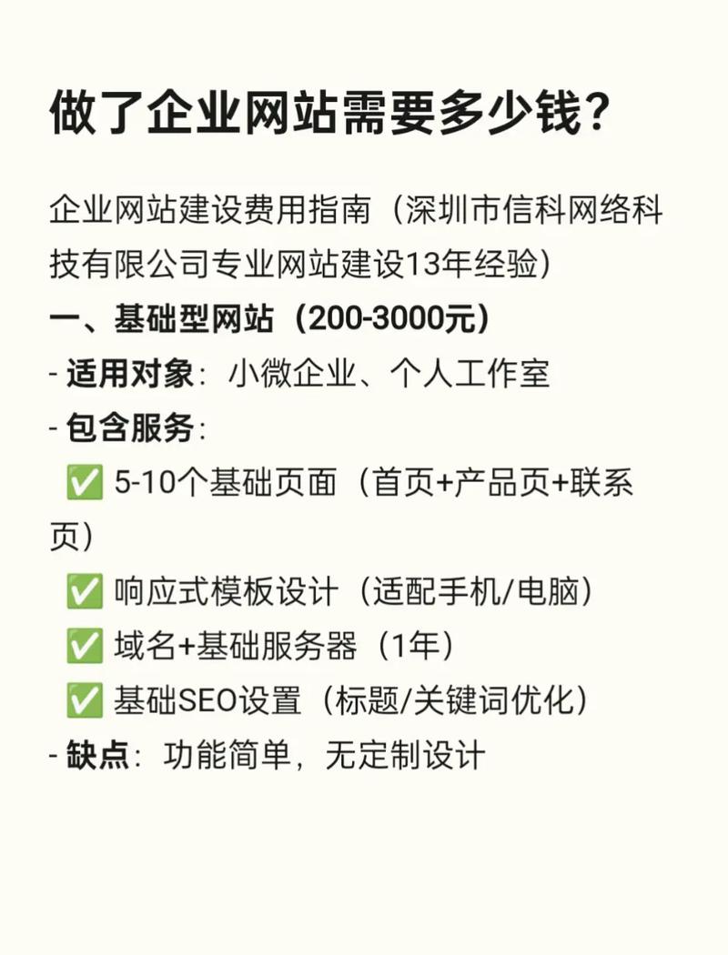 建设一个常规企业网站大概需要多少钱?