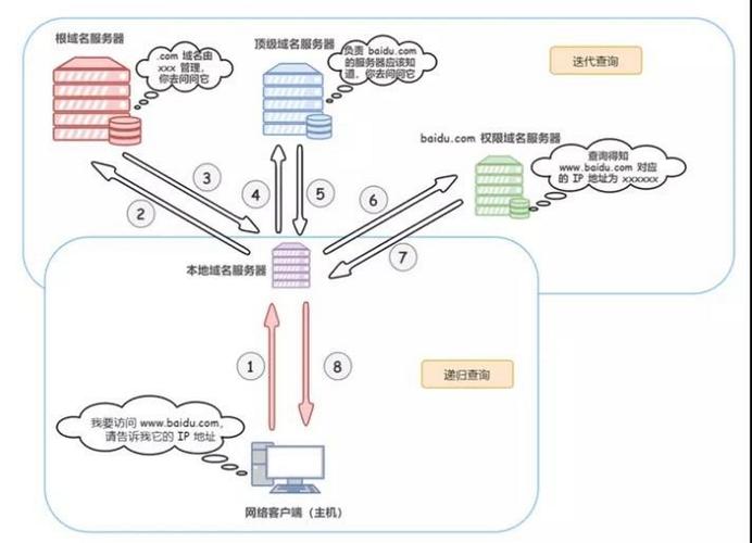 中文域名注册查询，中文域名注册局公告