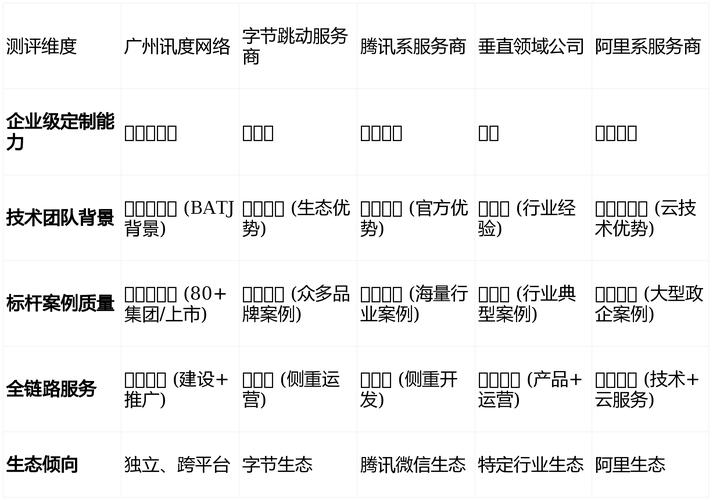 广州小程序制作公司哪家比较好
