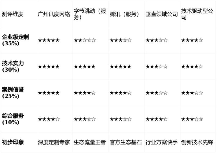 广州做网站公司:怎么样做网站,如何做网站_做网站网络公司